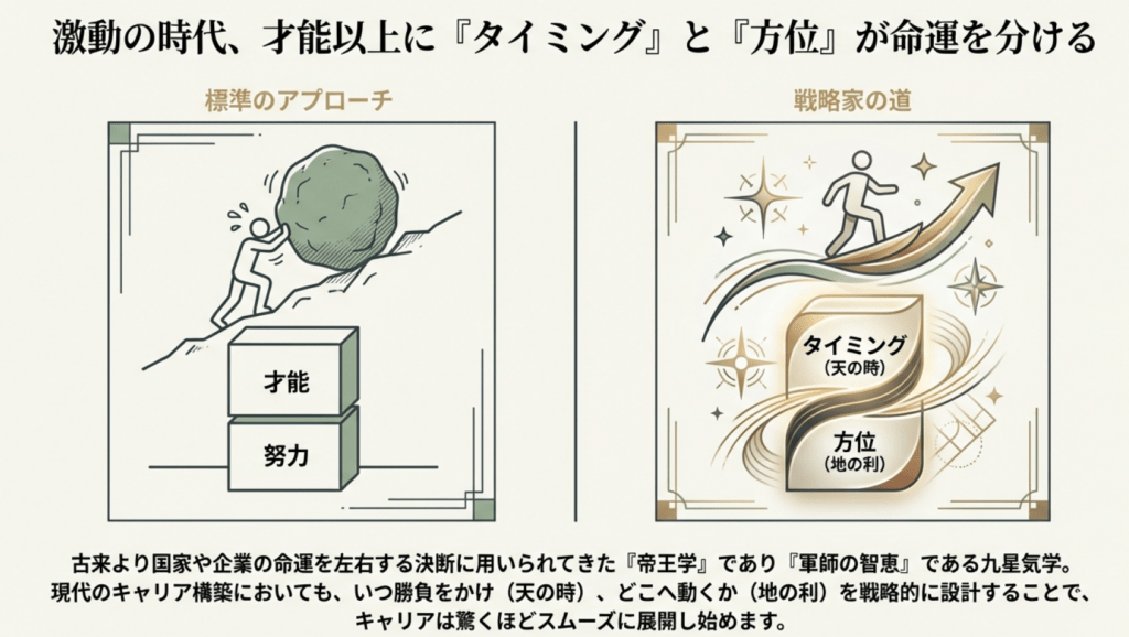 才能以上にタイミングと方位が運命を分ける