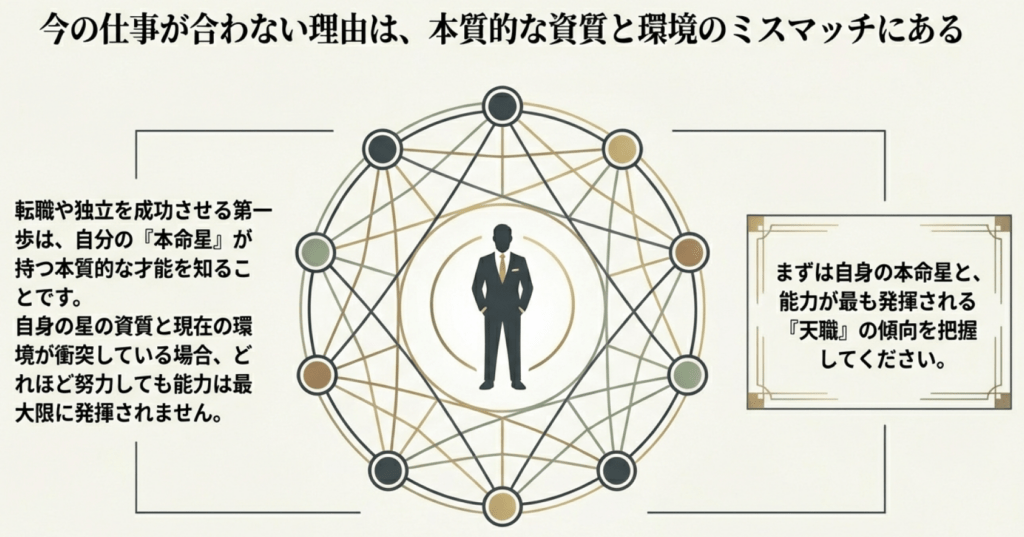 今の仕事が合わない理由は、本質的な資質と環境のミスマッチ