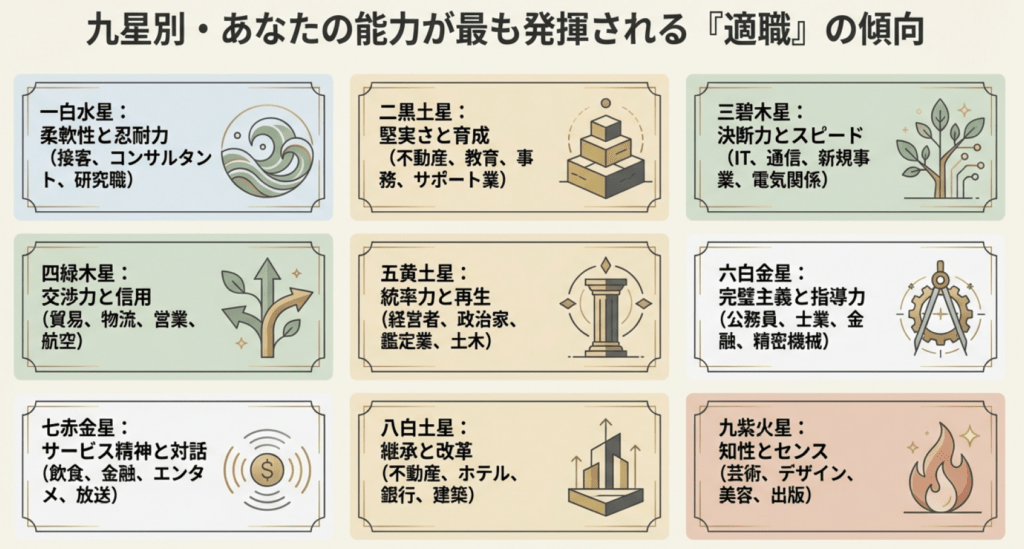 九星別あなたの能力が最も発揮される適職