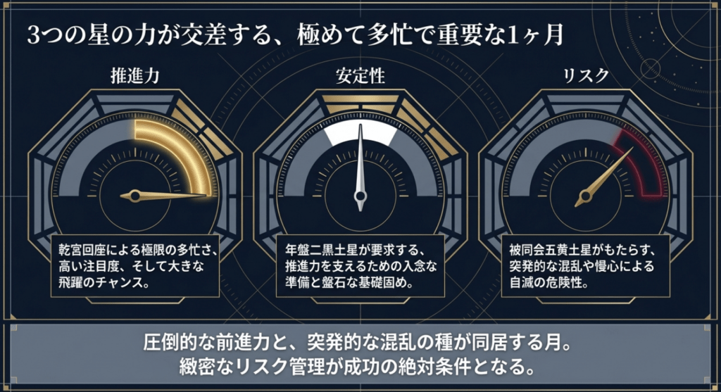 2026年3月、八白土星。
三つの星が交差する、極めて多忙で重要な1ヶ月。