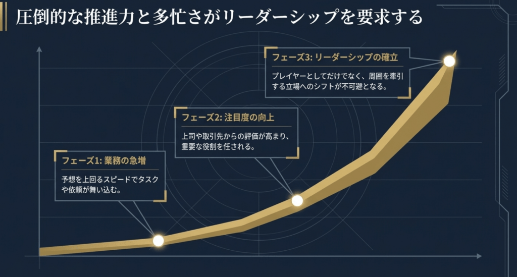 2026年3月、八白土星。
圧倒的な推進力と多忙さが、リーダーシップを要求する。