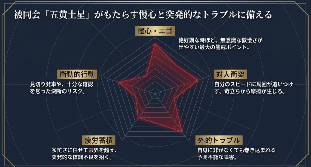 2026年3月、八白土星：
被同会した五黄土星がもたらす慢心と、突発的なトラブルに備える。