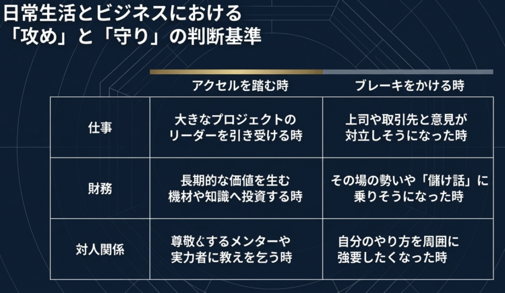 2026年3月 八白土星
日常生活とビジネスにおける攻めと守りの判断基準